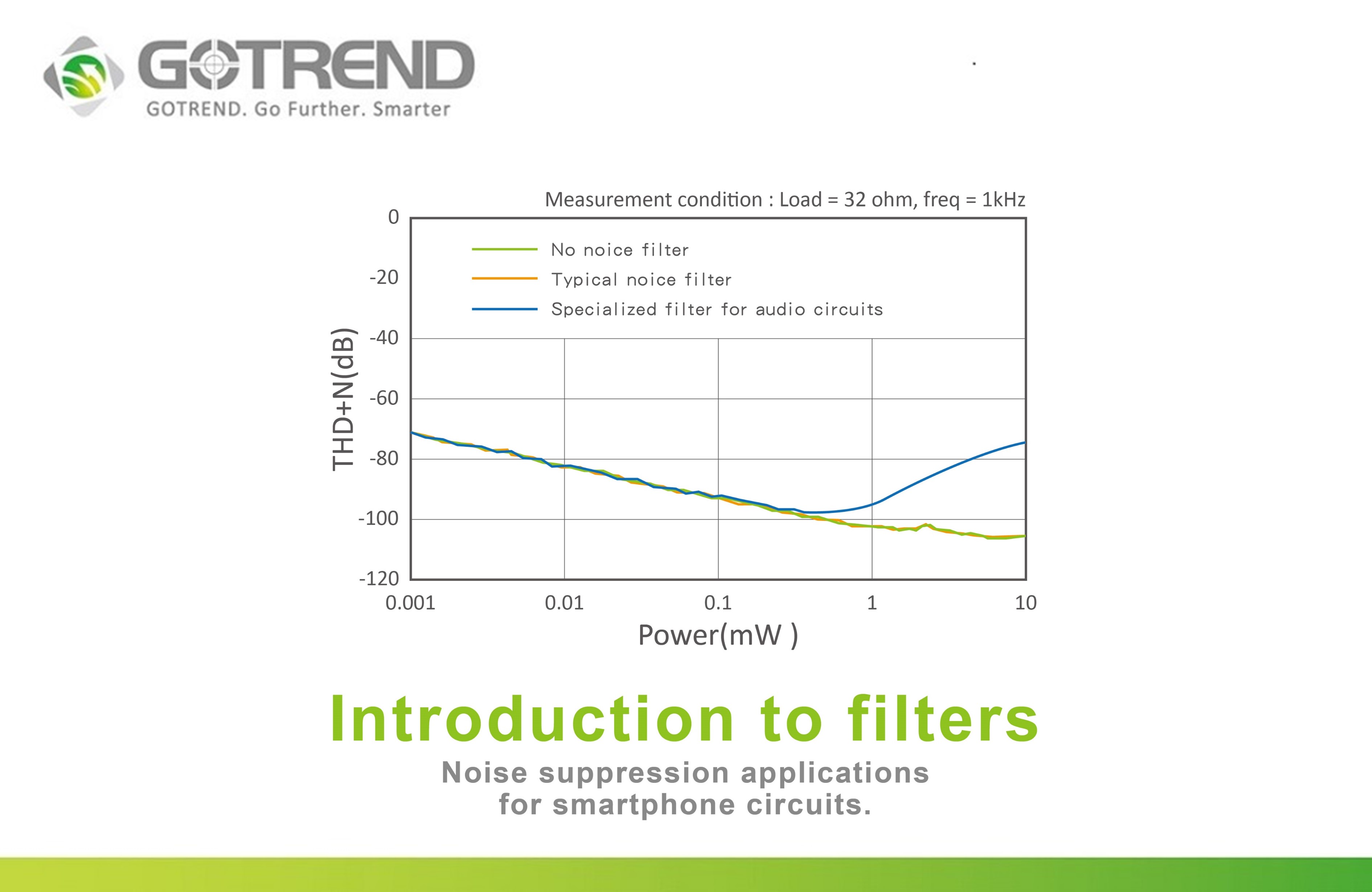 Introduction to filters & noise suppression applications for smartphone